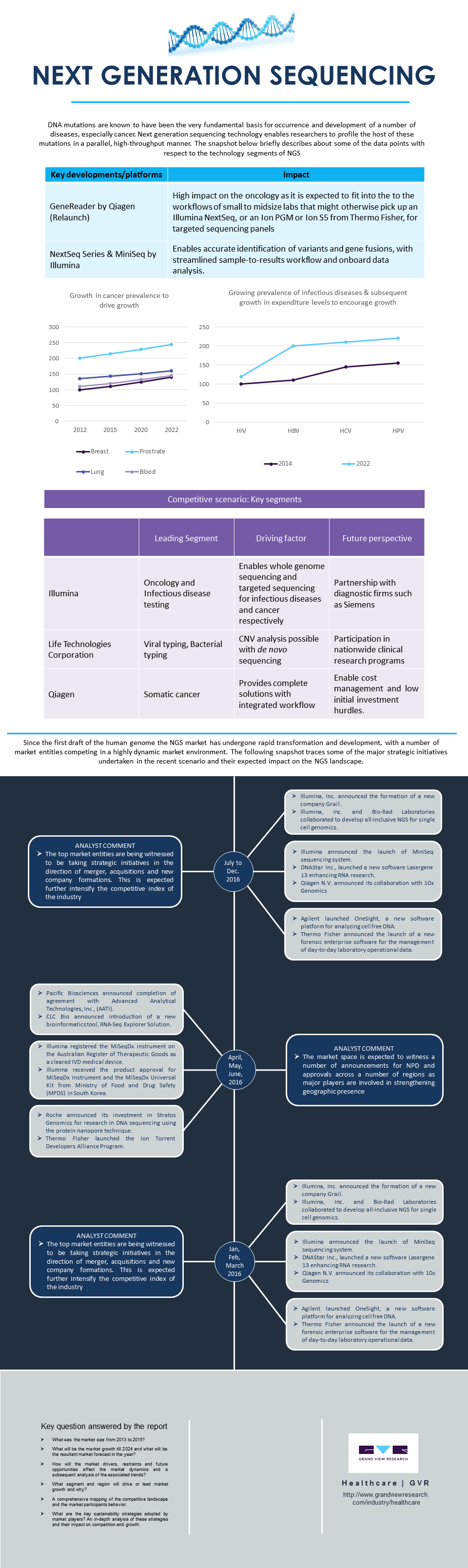 -next-generation-sequencing-market