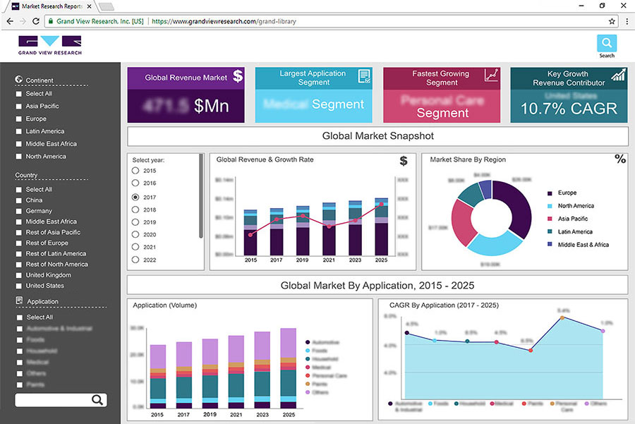 grand library dashboard