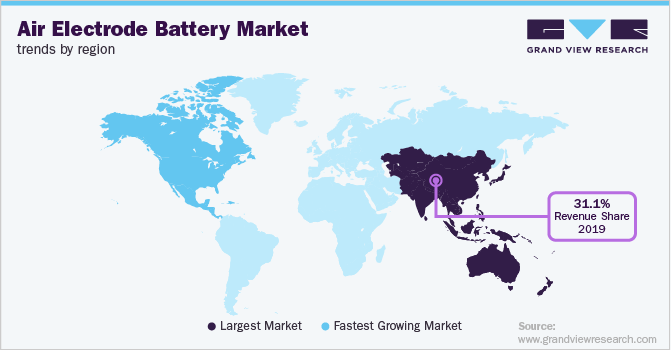 各地区空气电极电池市场趋势