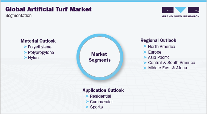 全球人造草坪市场细分