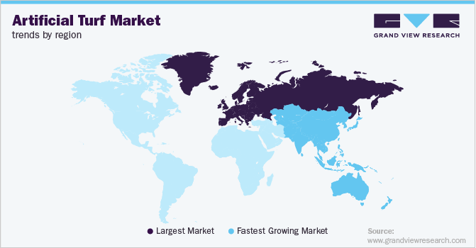 各地区人造草坪市场趋势