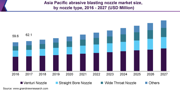 亚太磨料喷砂嘴市场规模