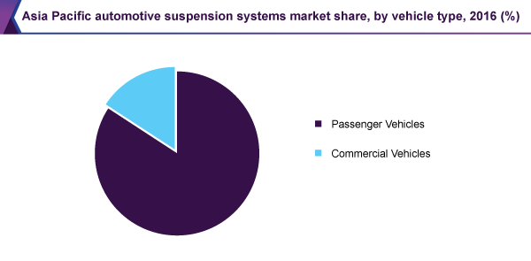 亚太汽车悬架系统市场