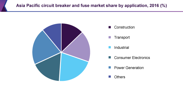 亚太地区断路器和保险丝市场
