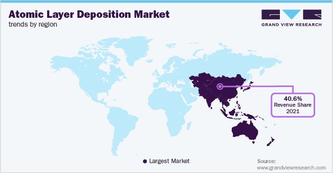 各地区原子层沉积市场趋势