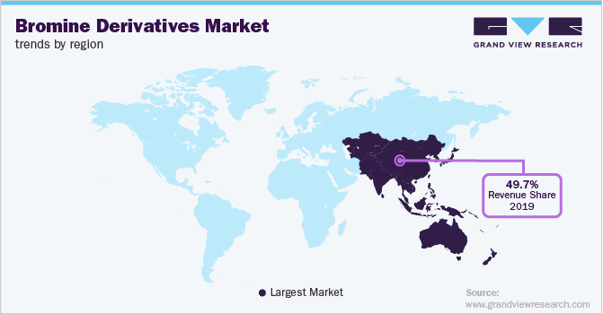 各地区溴衍生品市场趋势