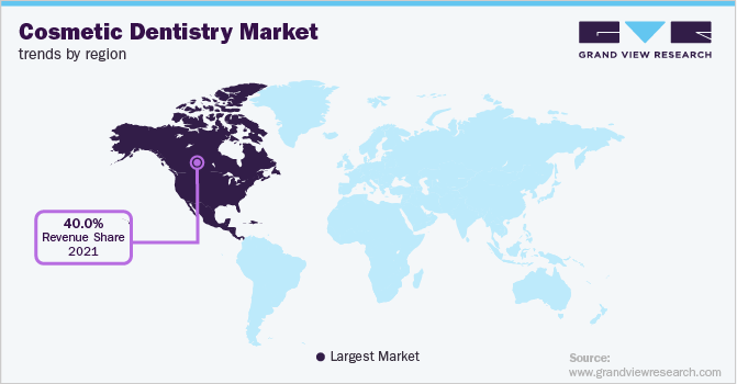 Cosmetic Dentistry Market Trends by Region