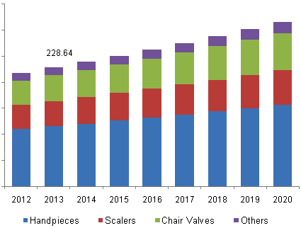 dental-compressors-market