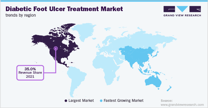 各地区糖尿病足溃疡治疗市场趋势