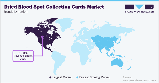 各地区干血斑点采集卡市场趋势