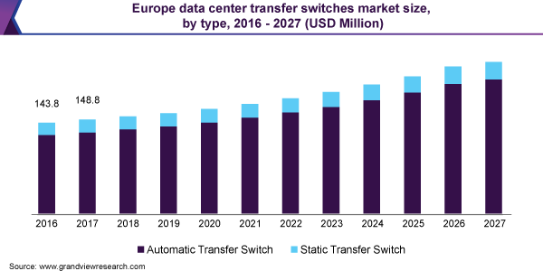 欧洲数据中心传输交换机市场规模