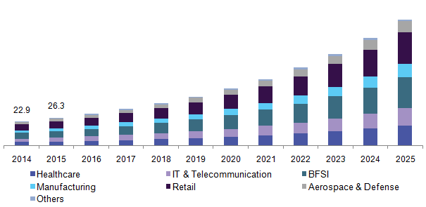 Europe workforce analytics market