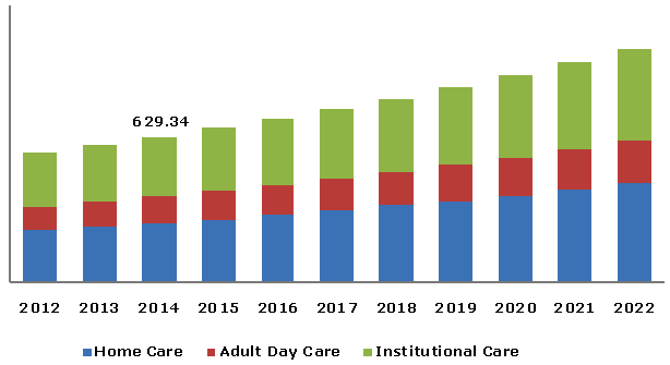 geriatric-care-万博赛事播报services-market