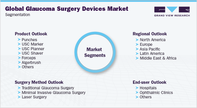 全球青光眼手术器械市场细分