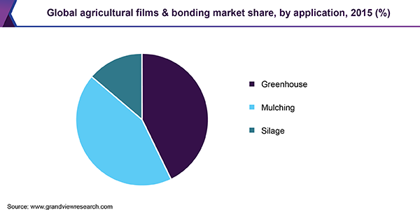 全球农用薄膜粘合市场