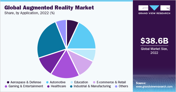 全球增强现实市场份额，各组件类型，2020年(%)