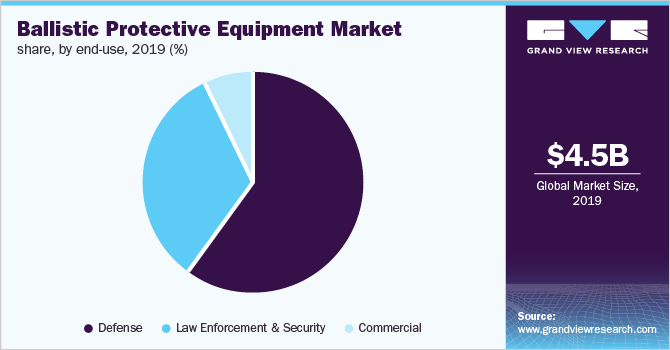 全球弹道防护设备市场