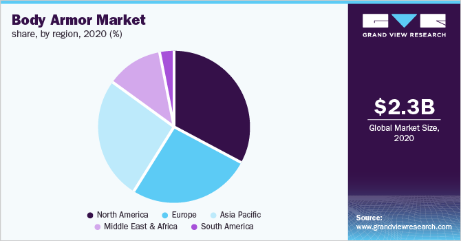 全球防弹衣的市场份额,产品风格,2020 (%)
