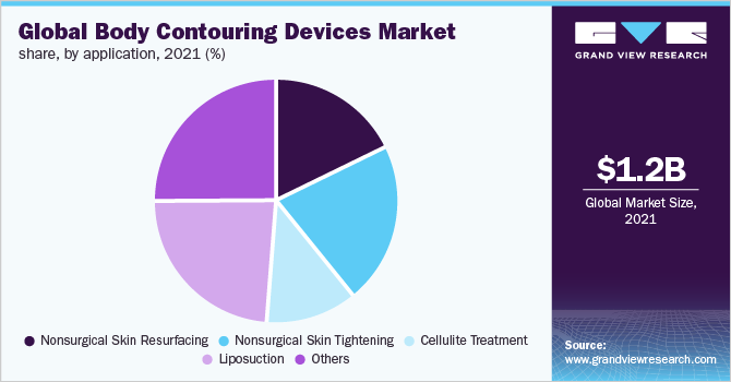 全球塑身设备市场份额，按应用分列，2021年(%)