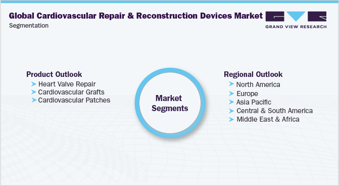 全球心血管修复重建器械市场细分
