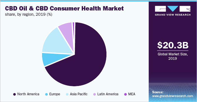 各地区CBD油和CBD消费者保健市场份额
