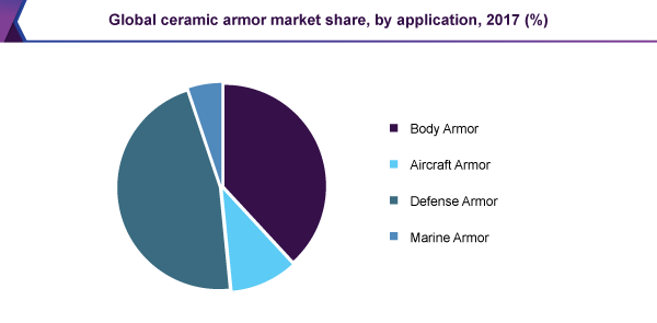 全球陶瓷装甲市场