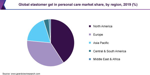 全球弹性体凝胶在个人护理市场份额