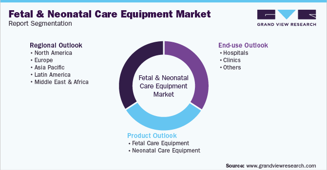全球胎儿和新生儿护理设备市场细分