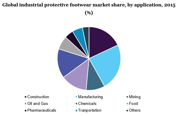 全球工业防护鞋类市场