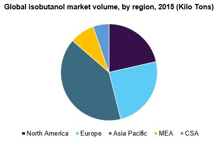 全球异丁醇市场