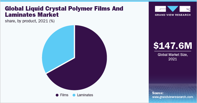 全球液晶聚合物薄膜和层压板市场