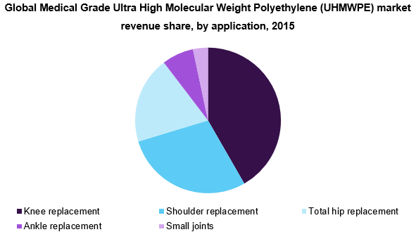 全球医疗等级超高分子量聚乙烯（UHMWPE）市场