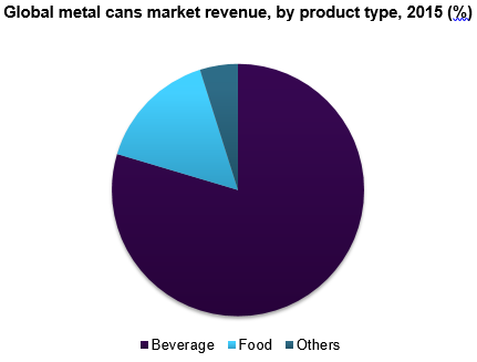 全球金属罐头市场