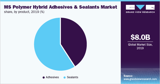 全球MS聚合物复合胶粘剂和密封剂市场