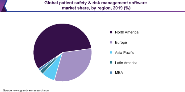 全球患者安全与风险管理软件市场份额