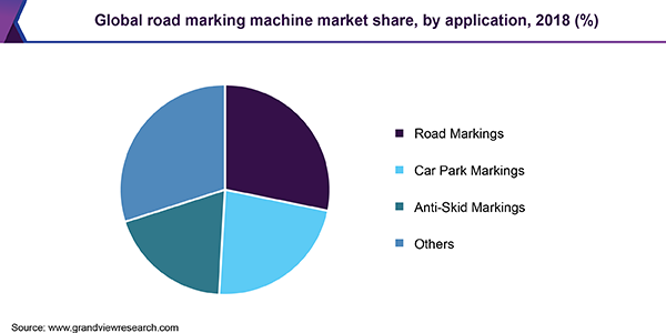 全球道路划线机市场