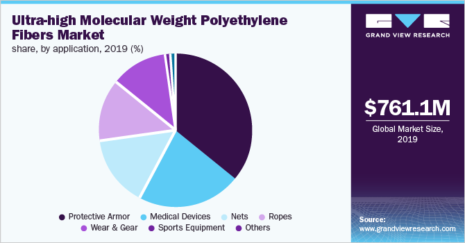 全球超高分子量聚乙烯(UHMWPE)纤维市场份额