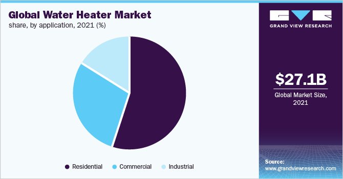 2021年全球热水器市场占有率(%)