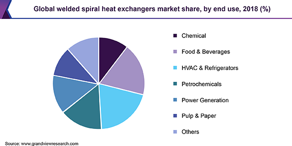 全球焊接螺旋换热器市场份额