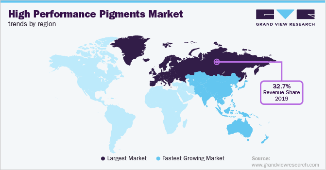 各地区高性能颜料市场趋势