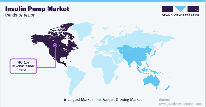 在sulin Pump Market Trends by Region