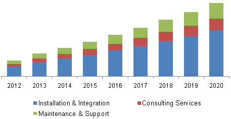 integrated-systems-market