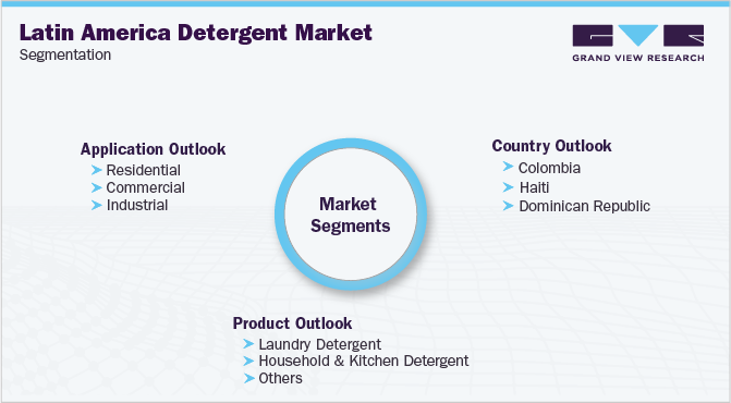 拉丁美洲洗涤剂市场细分