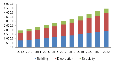 巴西低压电缆市场