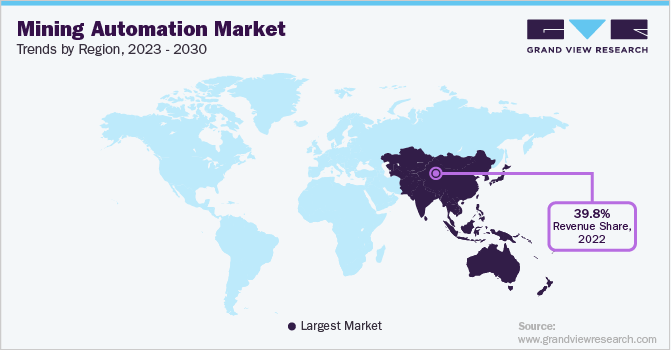 矿业自动化市场趋势,地区,2023 - 2030