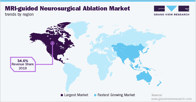 各地区mri引导的神经外科消融市场趋势