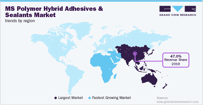 MS聚合物混合型胶粘剂和密封剂各地区市场趋势