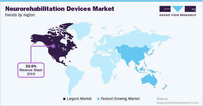 Neurorehabilitation设备市场趋势的地区