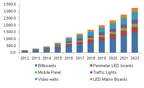 欧洲户外LED显示器市场