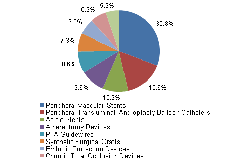 peripheral-vascular-devices-market